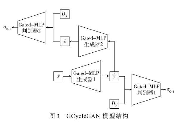 復雜景觀圖像的語義多狀態圖像風格遷移