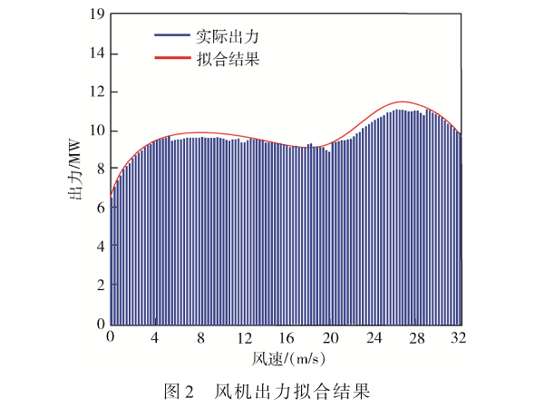 電力系統較大波動數據條目自適應檢索方法研究