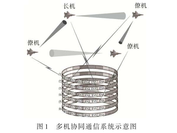 用于多機協(xié)同平臺的高隔離度收發(fā)一體射頻裝置