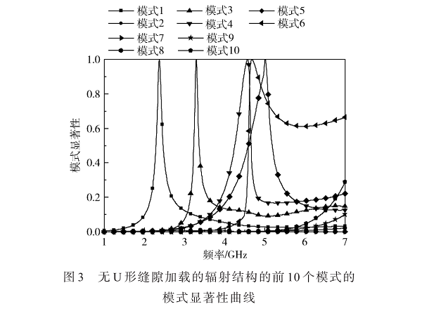一款双频段双极化天线设计