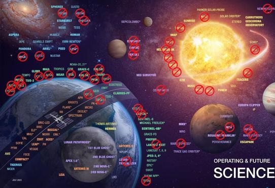 NASA数十科学项目被勒令限期收尾