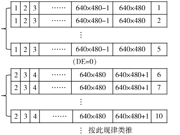 LVDS鏈路誤碼測試與動態(tài)優(yōu)化方法研究
