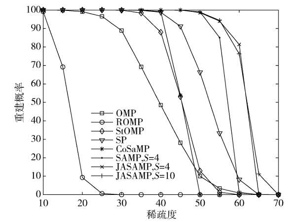 基于廣義Jaccard系數(shù)的稀疏自適應(yīng)匹配追蹤水聲信道估計方法