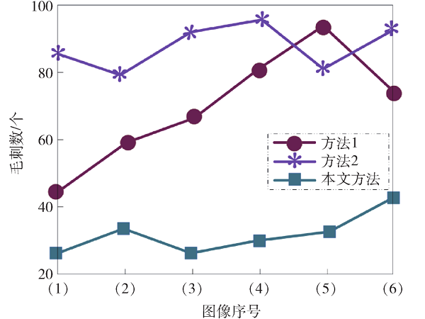 基于機器視覺的監(jiān)控視頻移動目標輪廓提取算法