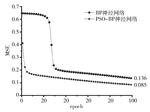 一種電纜終端頭紅外識別算法的FPGA實現(xiàn)研究