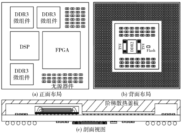 多芯粒異構(gòu)集成的雷達探測微系統(tǒng)設(shè)計