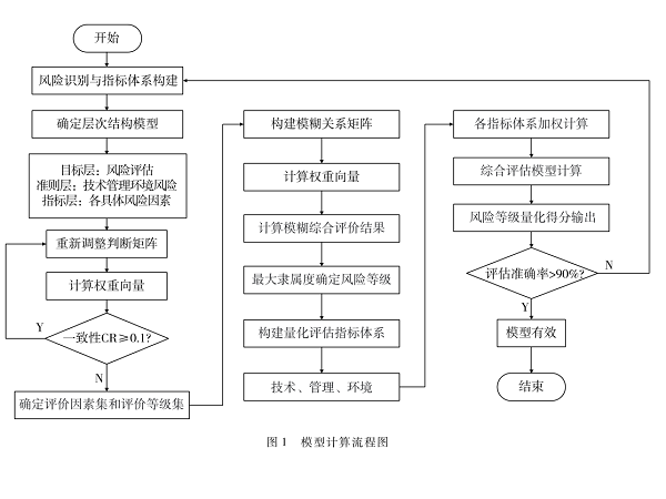 巡檢無人機(jī)網(wǎng)絡(luò)安全風(fēng)險建模與量化評估研究