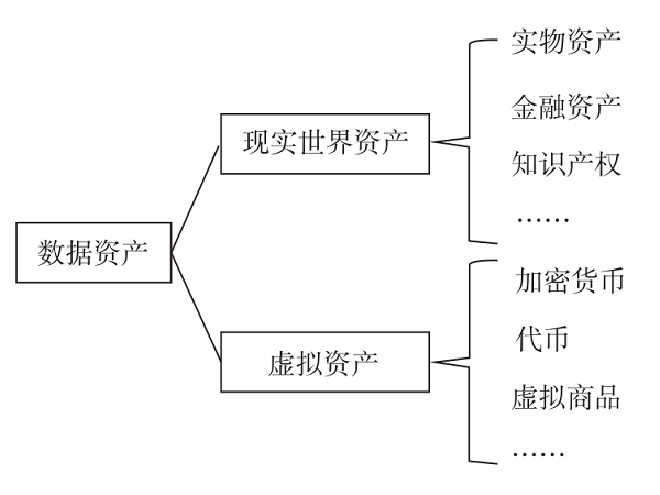 基于區(qū)塊鏈的現(xiàn)實世界資產(chǎn)數(shù)字化發(fā)行及交易技術(shù)研究