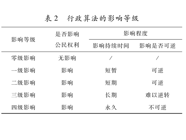 風(fēng)險等級化視角下行政算法的差序化公開