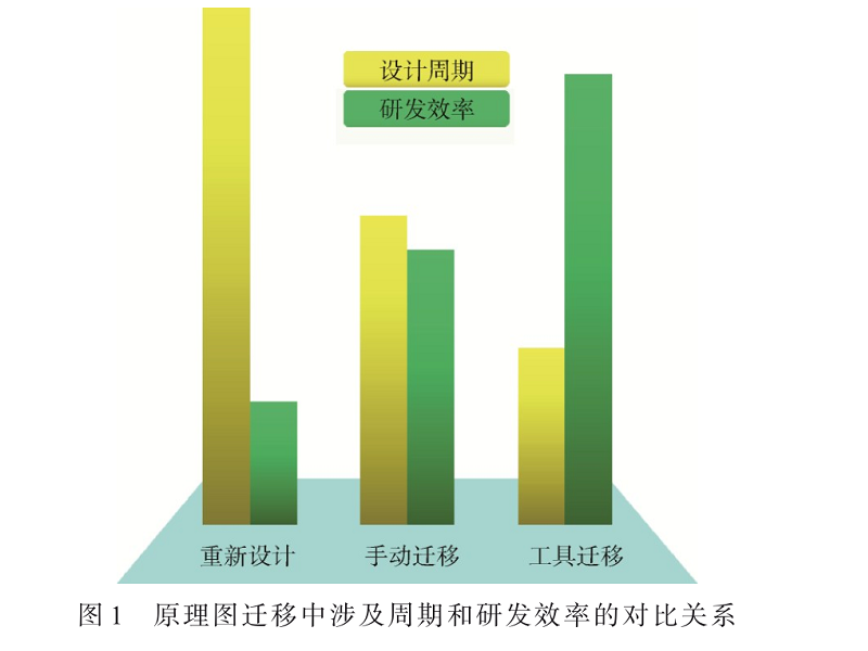 Virtuoso Schematic Migration在模擬電路遷移中的應用