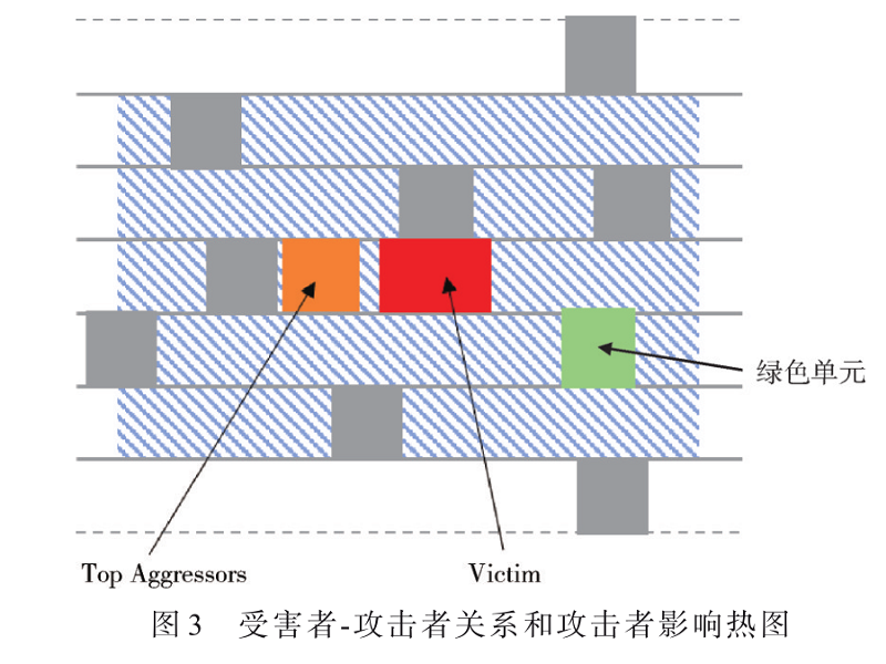 Voltus Insight AI 在高性能CPU核物理實現(xiàn)上的全流程應用