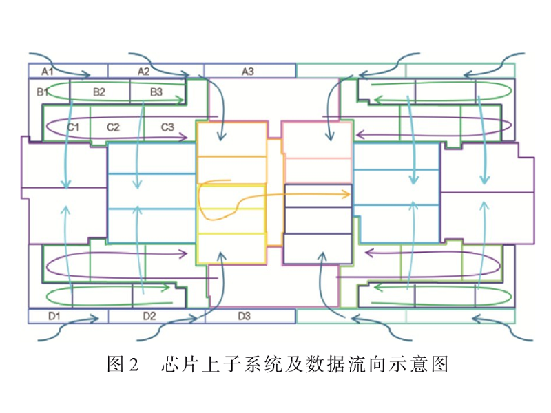 基于Cadence軟件平臺的分布式電源噪聲仿真方法研究
