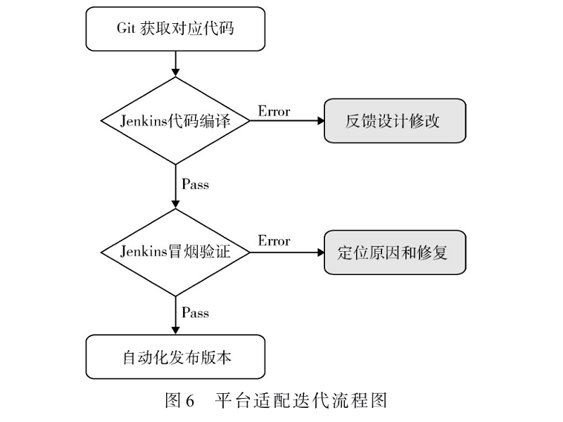 XR芯片系統(tǒng)的EMU全場景AVIP快速迭代驗證方案