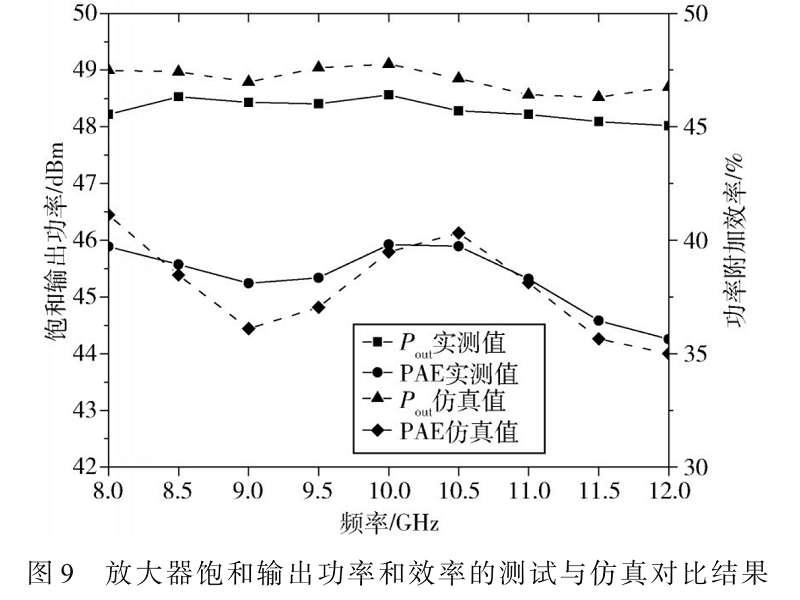 X波段60 W高功率高效率功率放大器設計