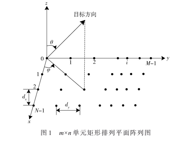 一種三角柵格排布的小型相控陣波控系統設計
