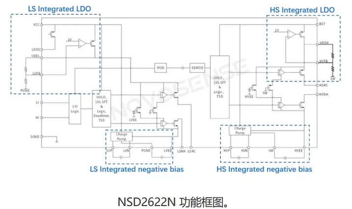 納芯微推出三款用于 GaN、汽車和電池安全的芯片
