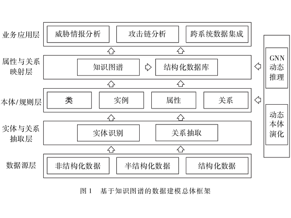 基于知識(shí)圖譜與本體驅(qū)動(dòng)的數(shù)據(jù)建?？蚣?>
                                </a>
                            </div>
                            <div   id=