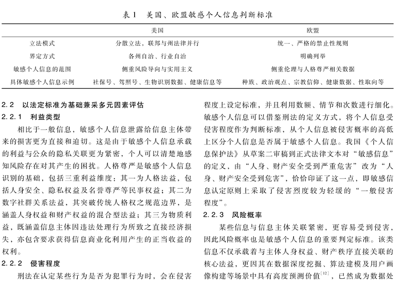 敏感個(gè)人信息的界定與處理路徑完善