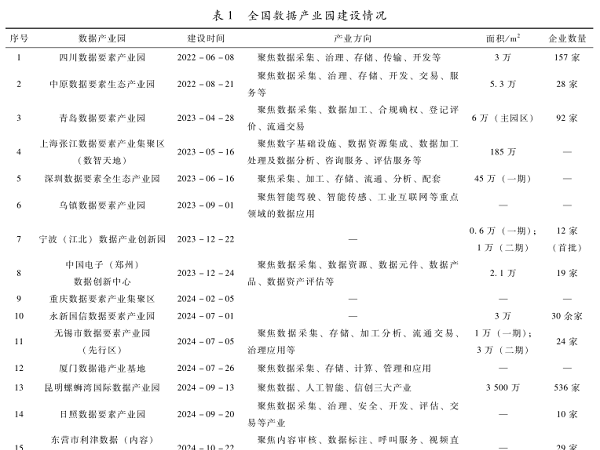 我國(guó)數(shù)據(jù)產(chǎn)業(yè)結(jié)構(gòu)及發(fā)展情況研究分析
