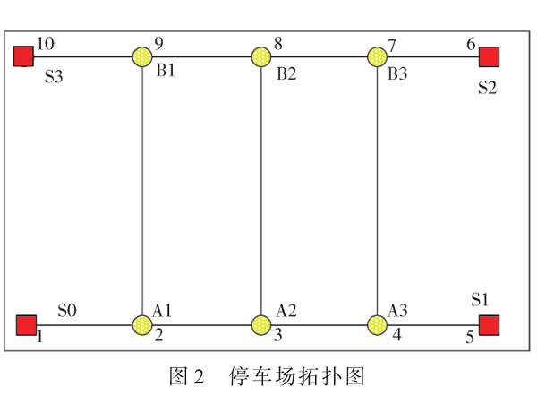 GPS+多線激光雷達的自主路徑規劃方法