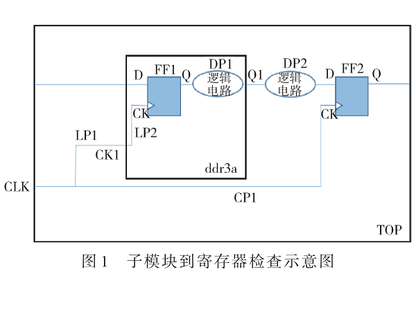 億門級層次化物理設計時鐘樹的研究