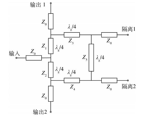 基于SiC IPD技術的小型化大功率Gysel功分器設計