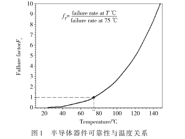 多通道大功率氮化鎵T/R組件模塊散熱技術(shù)研究