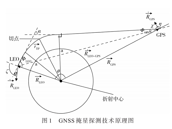 氣象衛(wèi)星掩星探測載荷智能自動化測試系統(tǒng)研究