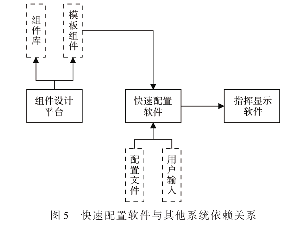 航天發(fā)射任務(wù)場景快速構(gòu)建方法研究