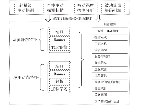 基于零信任架構的工業(yè)終端安全防護技術研究