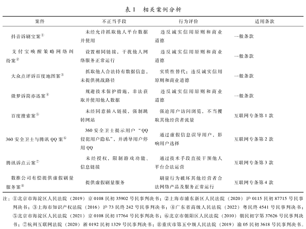 商業(yè)數據反不正當競爭保護的實踐困境與規(guī)則優(yōu)化