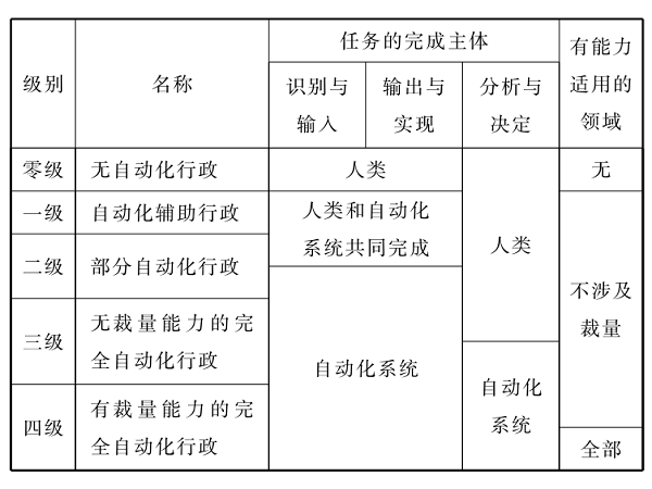 正當程序框架下的算法行政：挑戰(zhàn)紓解與規(guī)制重構