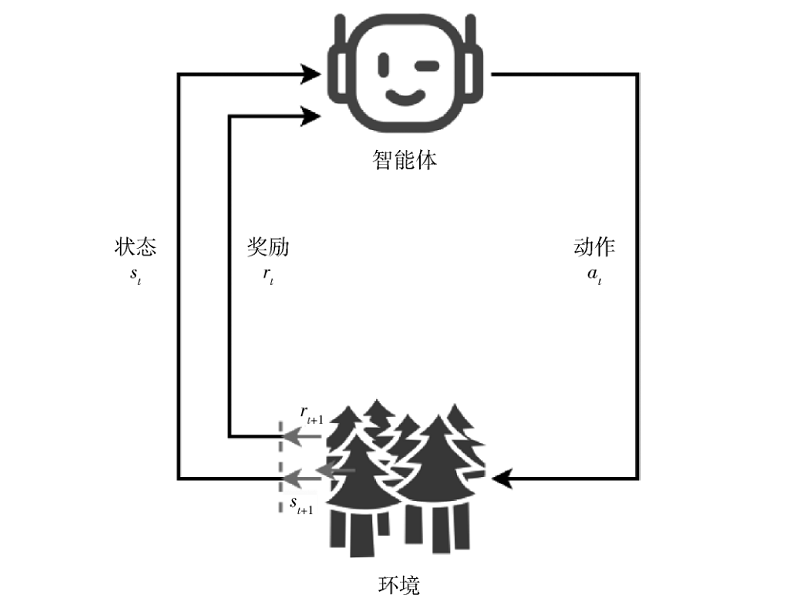 強(qiáng)化學(xué)習(xí)評(píng)估指標(biāo)的系統(tǒng)性分析與優(yōu)化研究