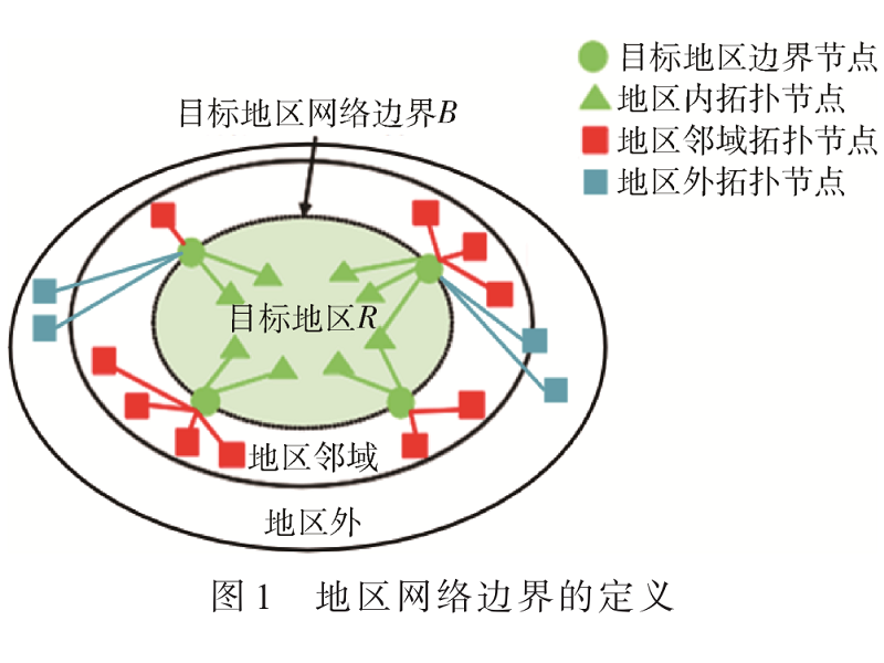 區(qū)域網(wǎng)絡(luò)邊界識別技術(shù)研究