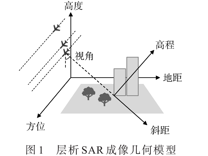 基于BM4D的即插即用層析SAR成像