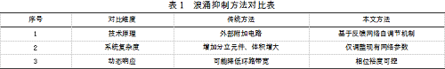 無(wú)標(biāo)題.png