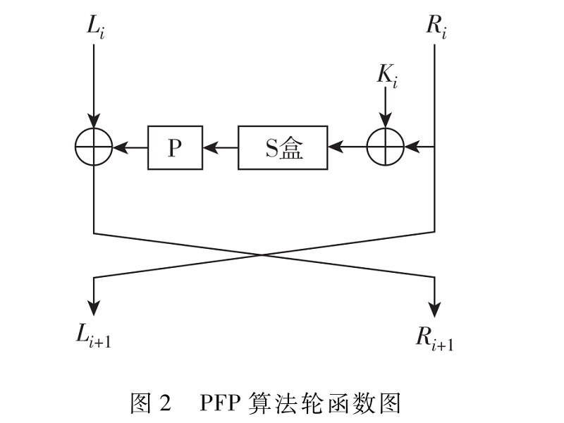 約減輪數輕量級密碼PFP的密鑰恢復分析