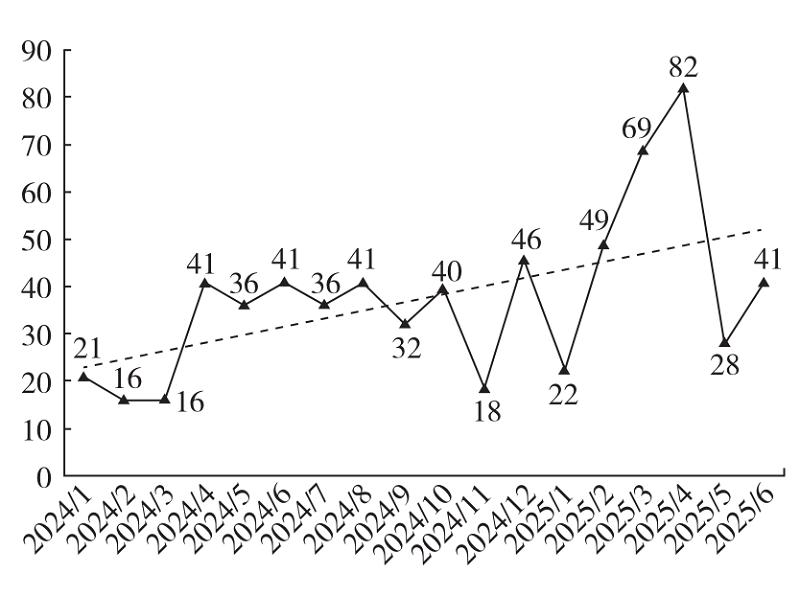 企業(yè)數(shù)據(jù)資產(chǎn)入表統(tǒng)計監(jiān)測體系研究