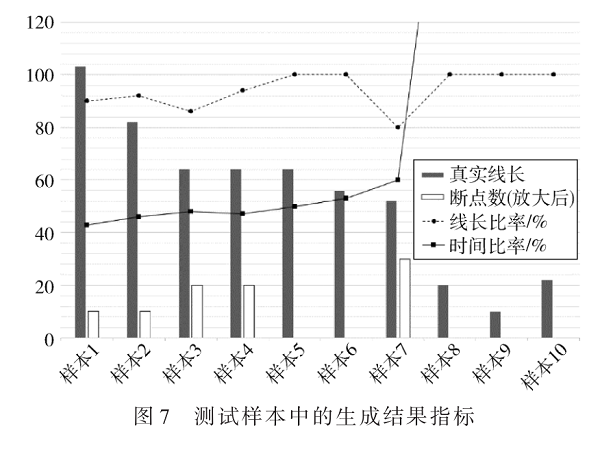 基于生成對抗網絡的PCB布線生成方法