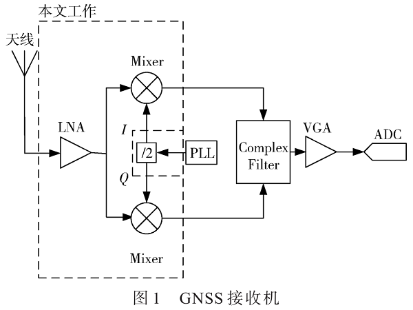 一種應用于GNSS射頻接收機的高增益、低噪聲LNA+Mixer