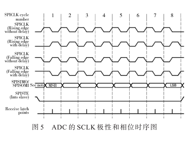 基于DSP的實時姿態感知系統設計