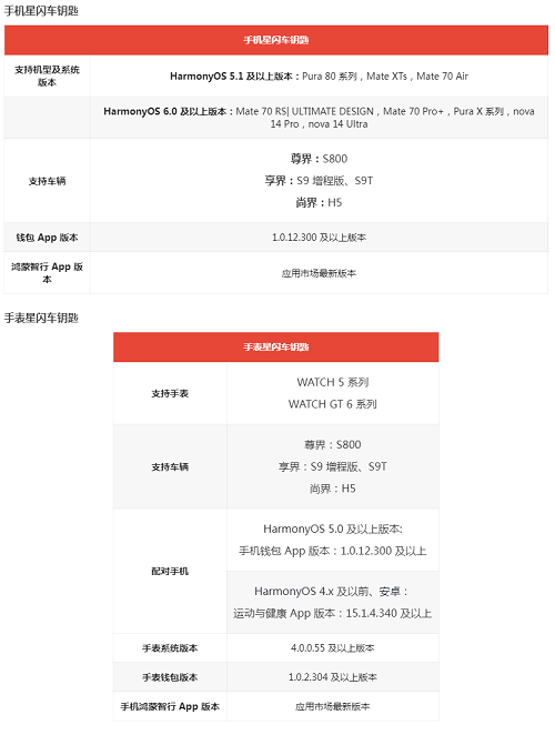 《基于星閃短距通信技術(shù)的汽車數(shù)字鑰匙藍(lán)皮書(shū)》發(fā)布：分米級(jí)精準(zhǔn)定位、低時(shí)延 _ 低功耗 - IT之家.png