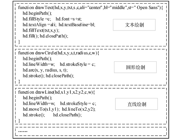基于ESP32嵌入式Web服务器的手机化仪表设计