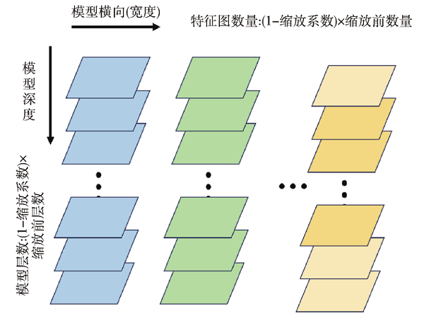 基于邊緣算力和改進YOLOv10算法的智能垃圾分類系統