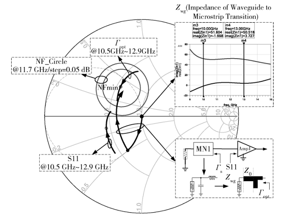 一种Ku频段高性能低成本低噪声放大器