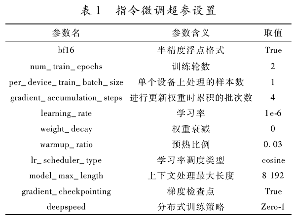 英文語言大模型特定文化改造方法研究
