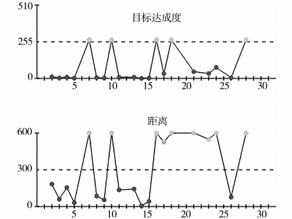 基于可穿戴健康設備的勸導式設計與評價