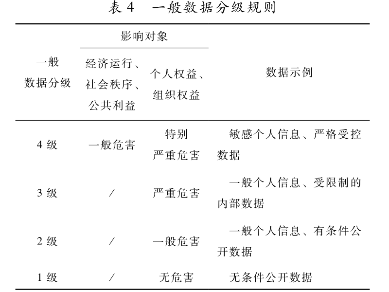 檢驗檢測機構認可業(yè)務數(shù)據(jù)分類分級研究
