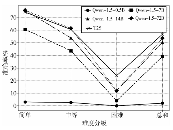 面向國產(chǎn)數(shù)據(jù)庫的Text-to-SQL數(shù)據(jù)集設計