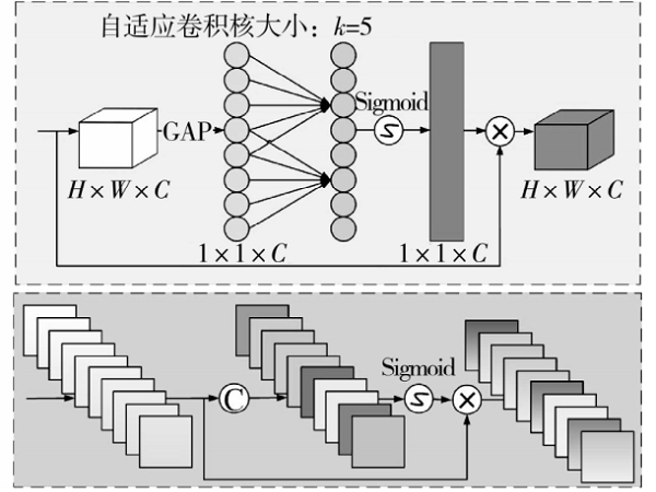 基于改進U-Net的多尺度層級融合去霧網(wǎng)絡